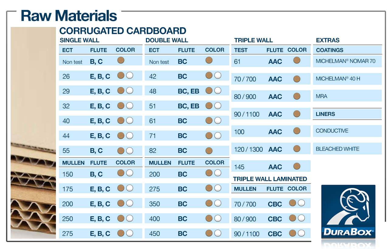 Tabla 1